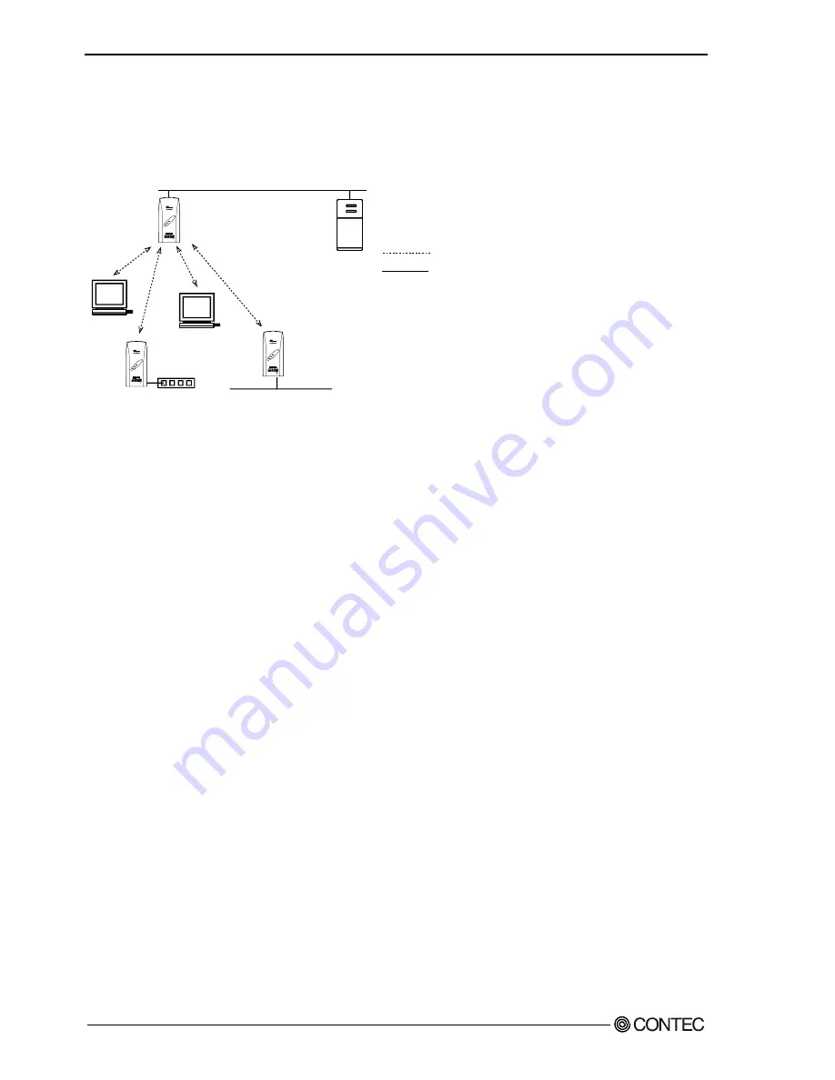 Contec FX-DS540-APDL-U Скачать руководство пользователя страница 25