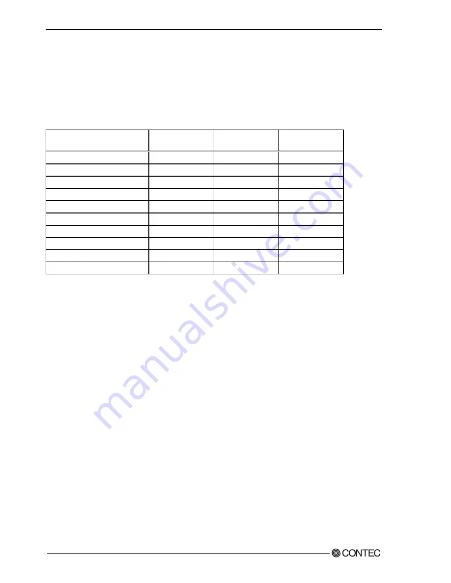 Contec FX-DS540-APDL-U User Manual Download Page 27