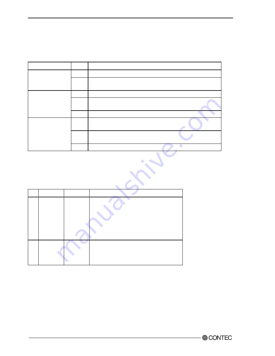 Contec FX-DS540-APDL-U Скачать руководство пользователя страница 31