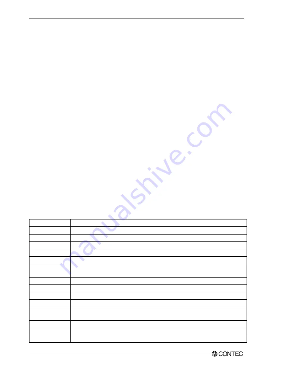 Contec FX-DS540-APDL-U User Manual Download Page 65