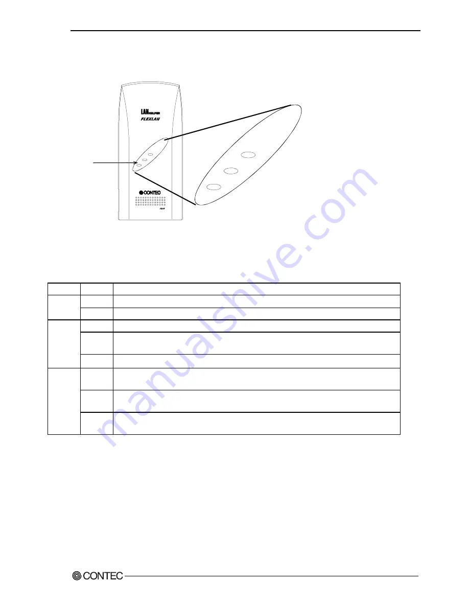 Contec FX-DS540-APDL-U User Manual Download Page 84