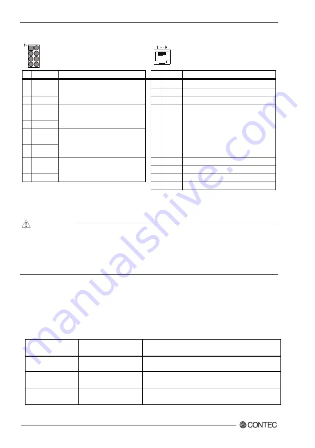 Contec FXE3000 Series User Manual Download Page 19