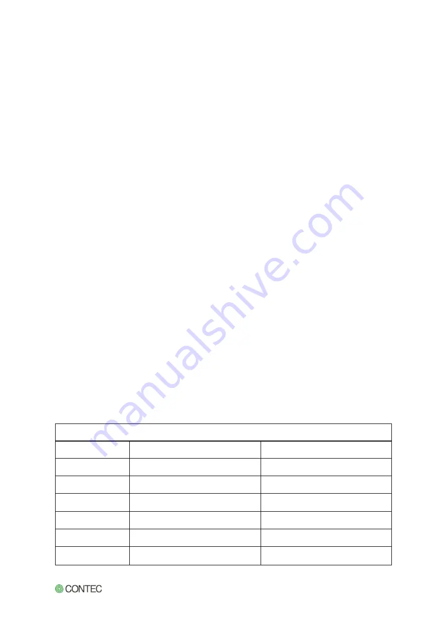 Contec GMB-C2165-LLVA User Manual Download Page 70