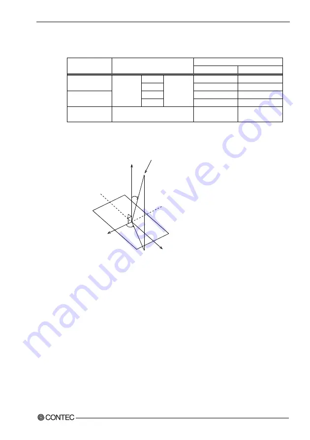 Contec IPC-DT/H40X(PC)T Скачать руководство пользователя страница 12