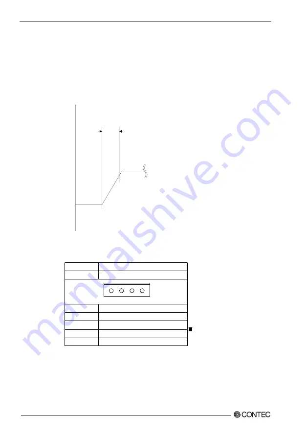 Contec IPC-DT/H40X(PC)T Скачать руководство пользователя страница 27