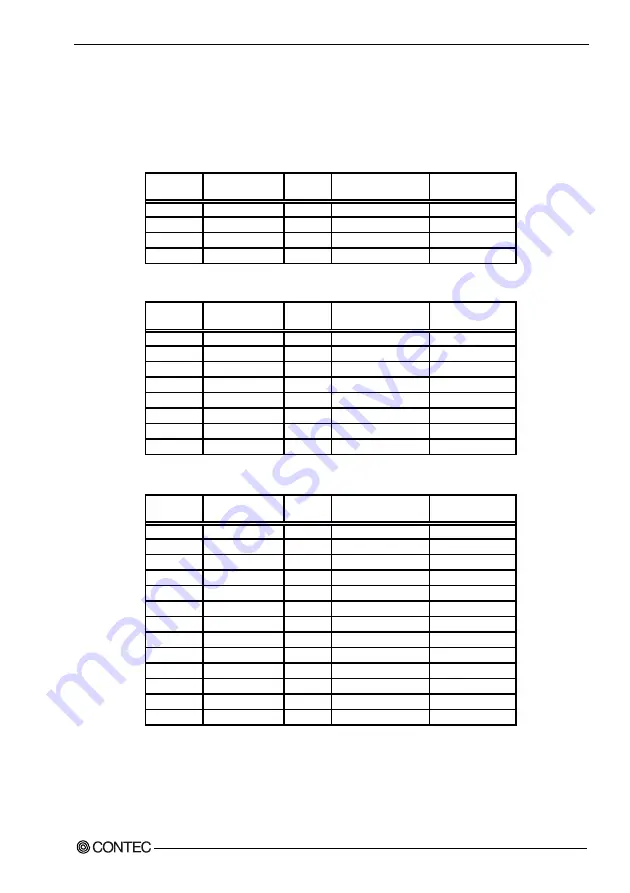 Contec IPC-DT User Manual Download Page 48