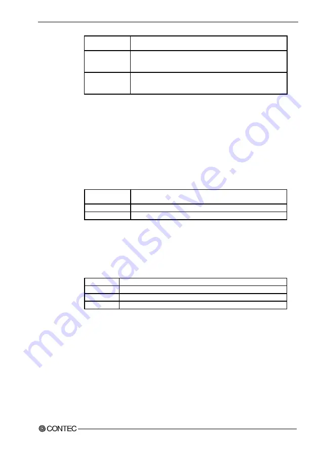 Contec PC-686BX(NLX)-LV User Manual Download Page 80