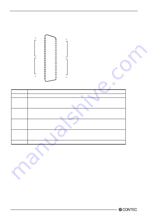 Contec PI-32B(PCI)H User Manual Download Page 35