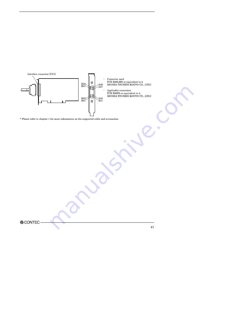 Contec PIO-32/32F(PCI)H Скачать руководство пользователя страница 42