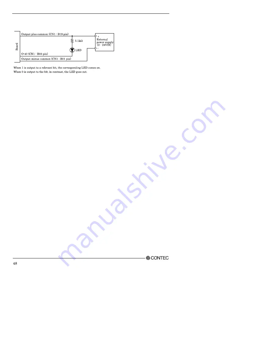 Contec PIO-32/32F(PCI)H Скачать руководство пользователя страница 49