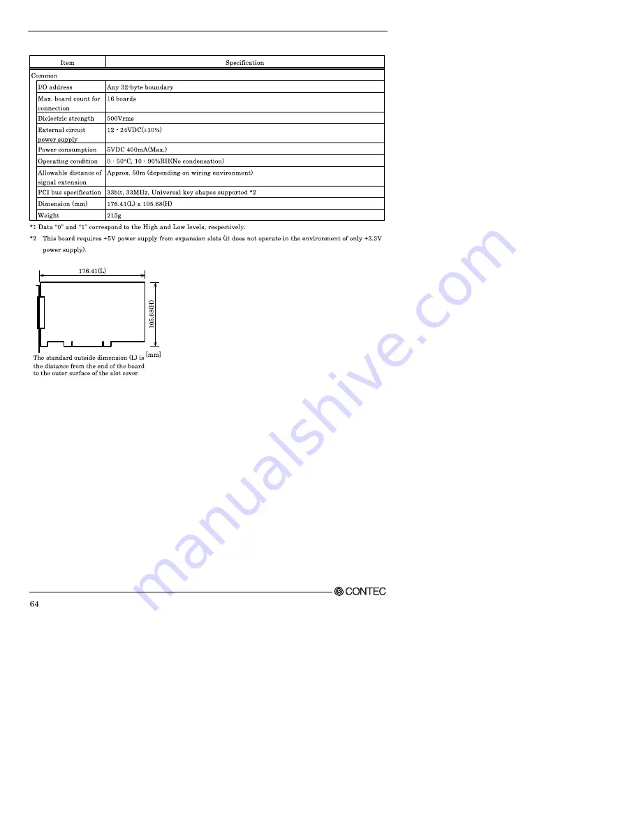 Contec PIO-32/32F(PCI)H Скачать руководство пользователя страница 65