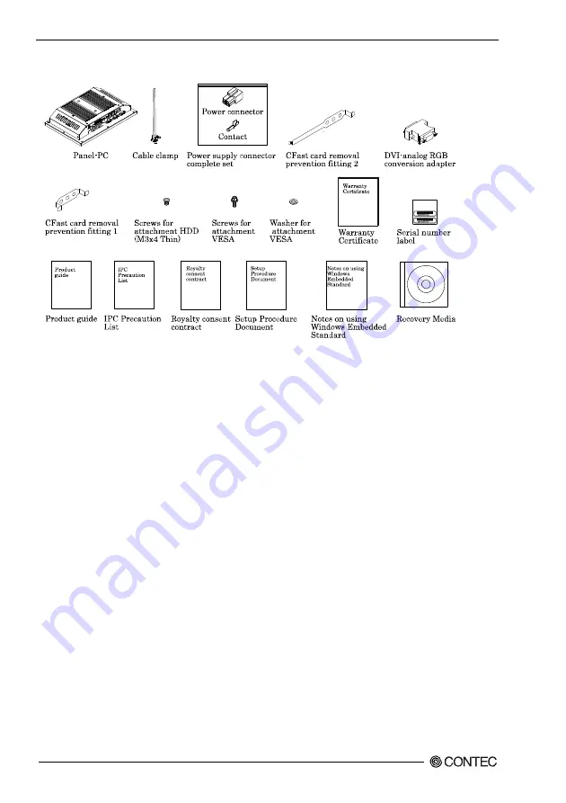 Contec PT-S959 Series User Manual Download Page 3