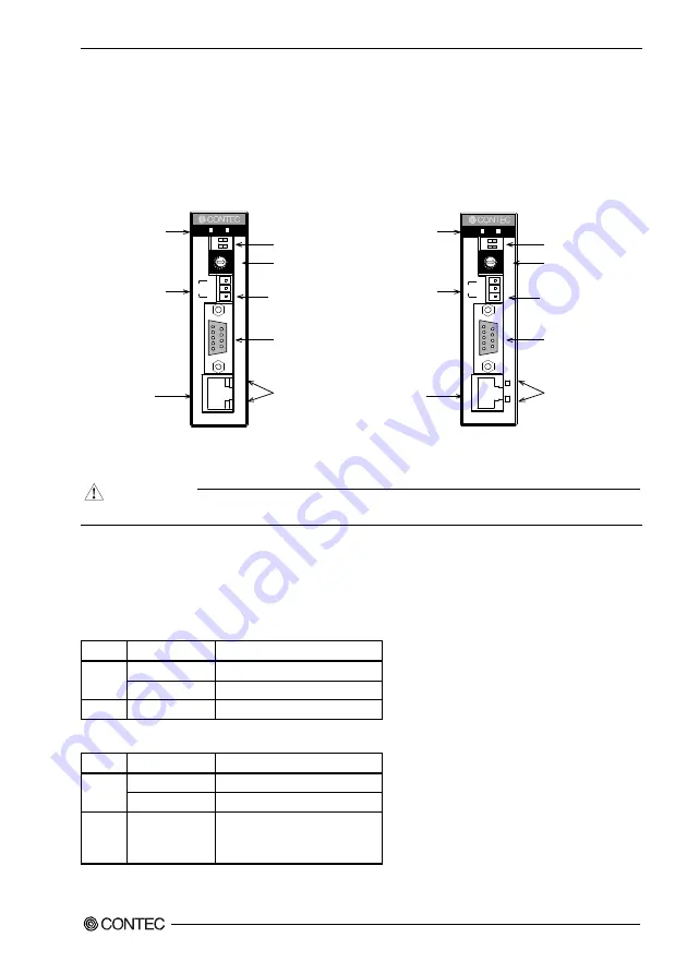 Contec RP-COM(FIT)H Скачать руководство пользователя страница 14