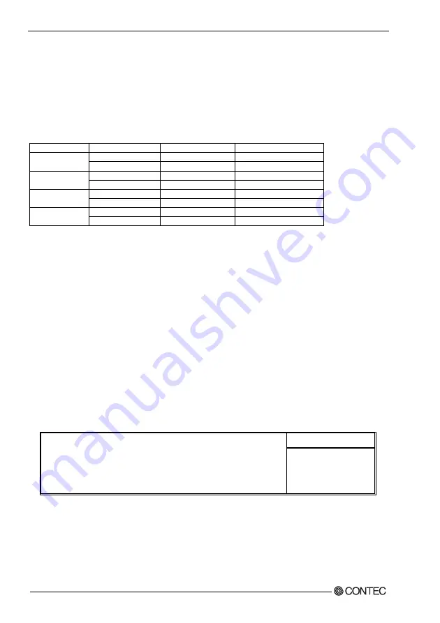 Contec SIS-8601-LVA User Manual Download Page 65