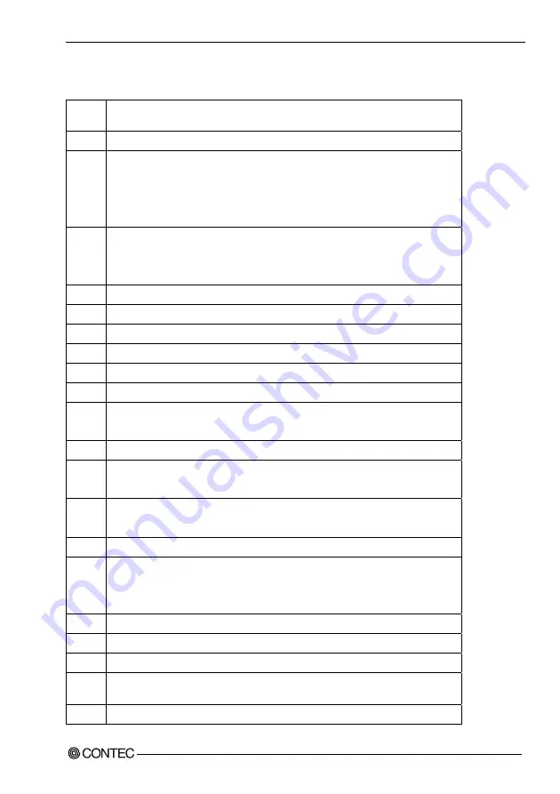 Contec SIS-8601-LVA User Manual Download Page 82