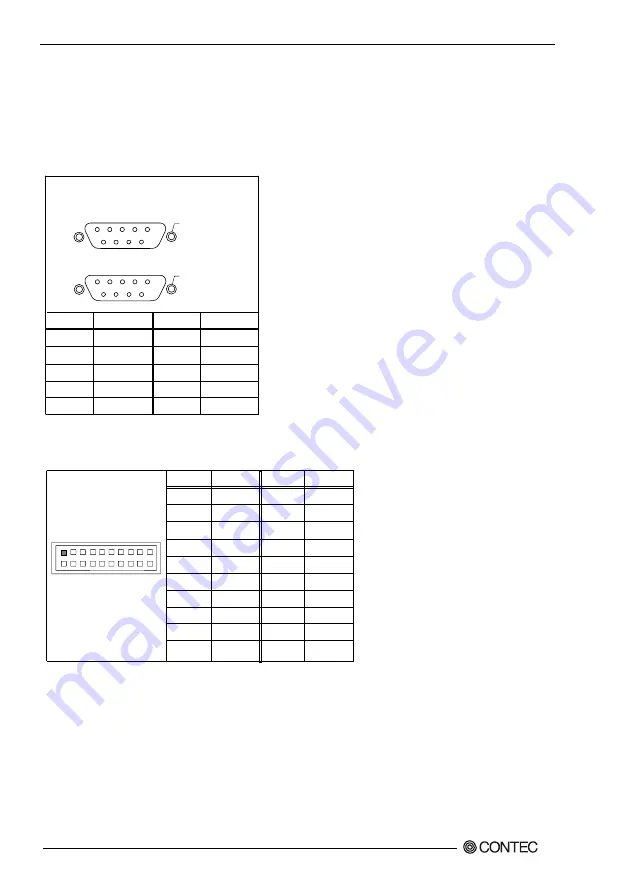 Contec SLC-8550-LVA User Manual Download Page 23