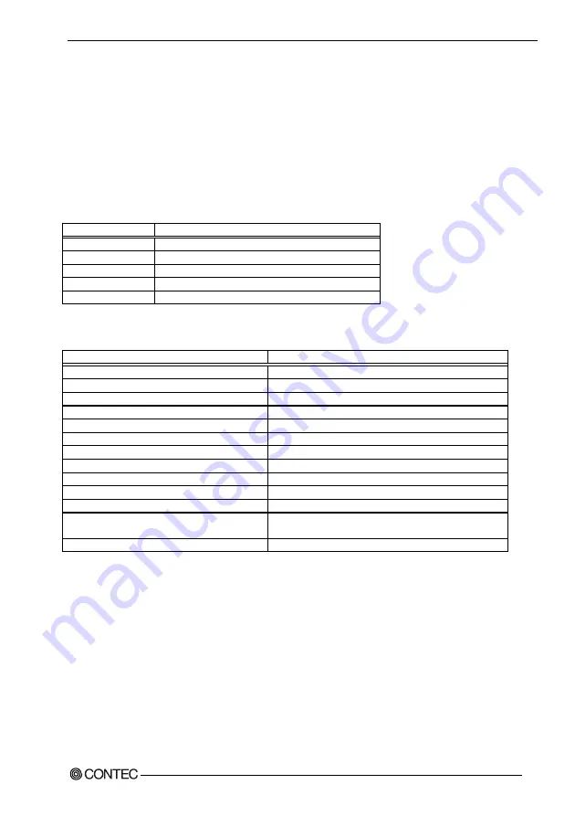 Contec SLC-8550-LVA User Manual Download Page 34