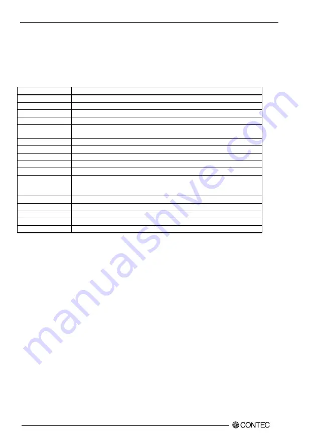 Contec SLC-8550-LVA User Manual Download Page 51