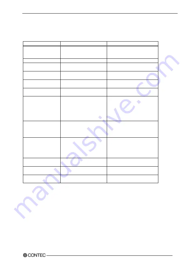 Contec SLC-8550-LVA User Manual Download Page 54