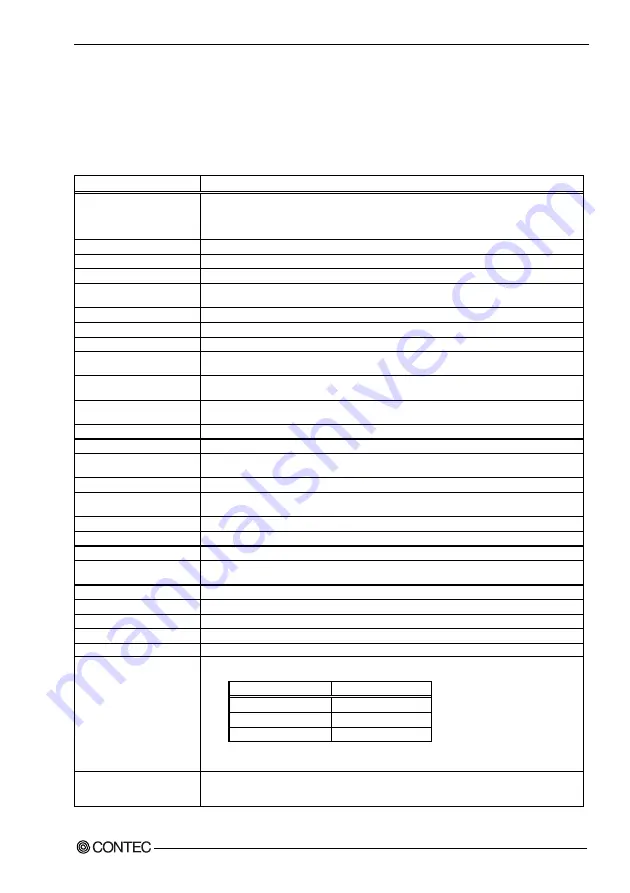 Contec SPC-8450-LVA User Manual Download Page 12