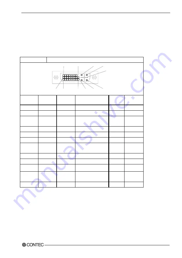 Contec SPC-8450-LVA User Manual Download Page 22