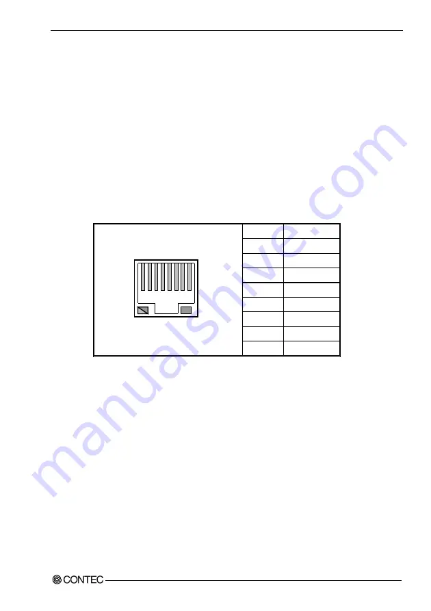 Contec SPI-8150-LLVA User Manual Download Page 30