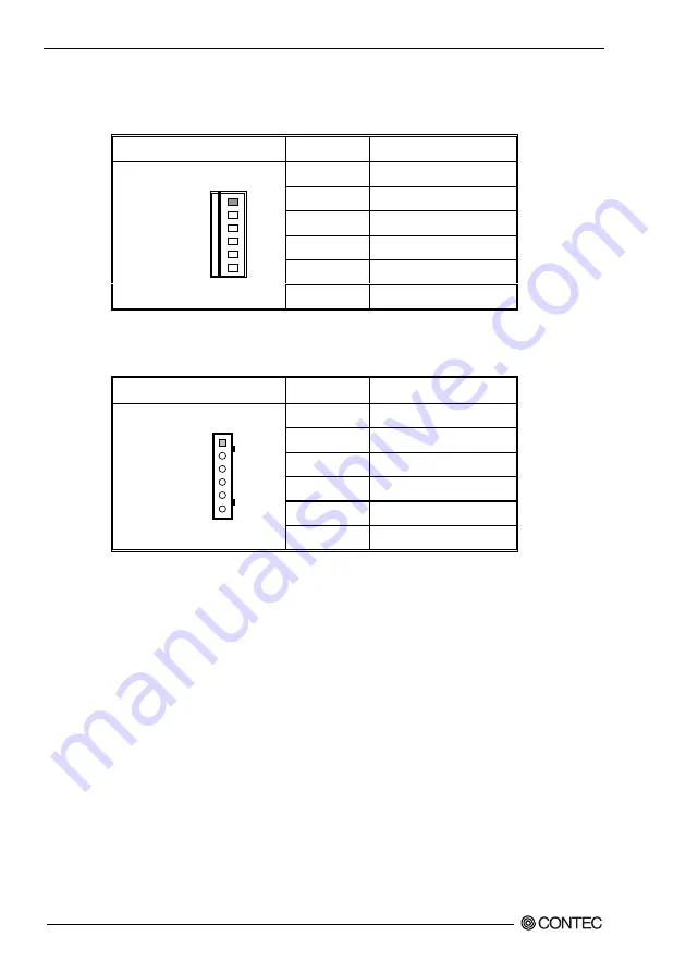 Contec SPI-8150-LLVA Скачать руководство пользователя страница 31