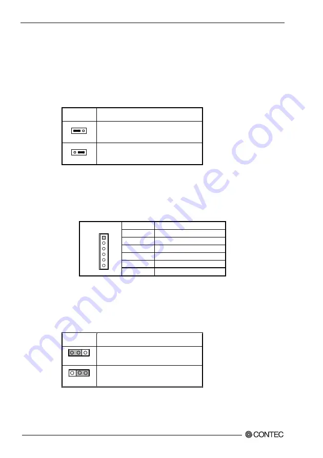 Contec SPI-8150-LLVA Скачать руководство пользователя страница 41