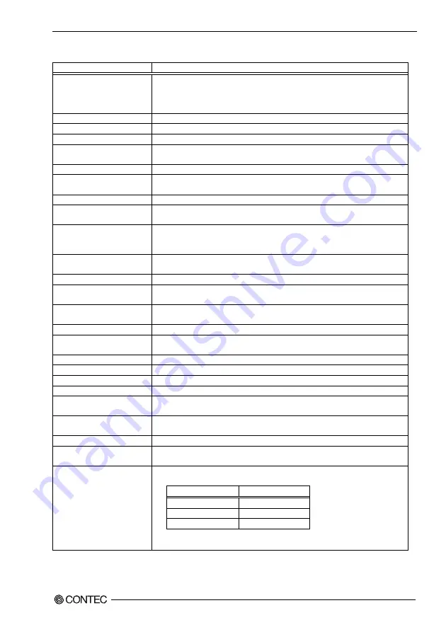 Contec SPI-8451-LLVA User Manual Download Page 16