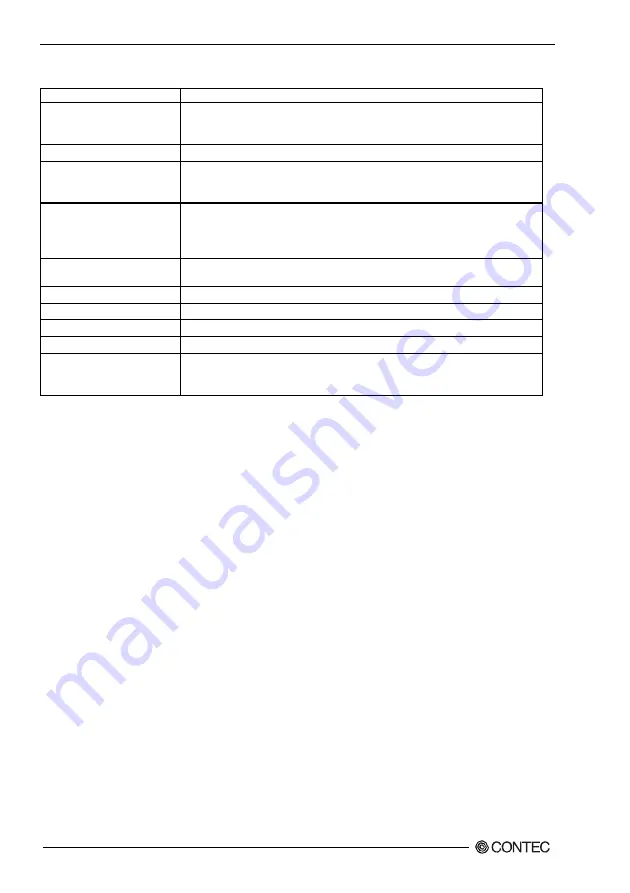 Contec SPI-8451-LLVA User Manual Download Page 17