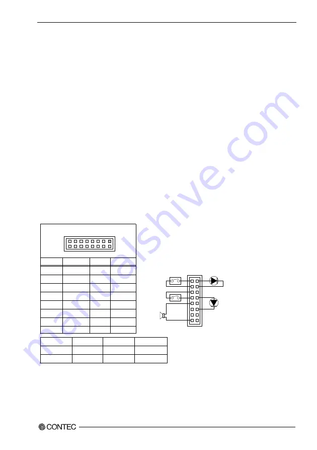 Contec SPI-8451-LLVA User Manual Download Page 26