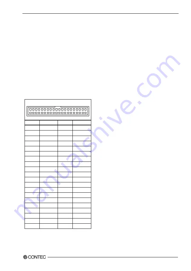 Contec SPI-8451-LLVA User Manual Download Page 32