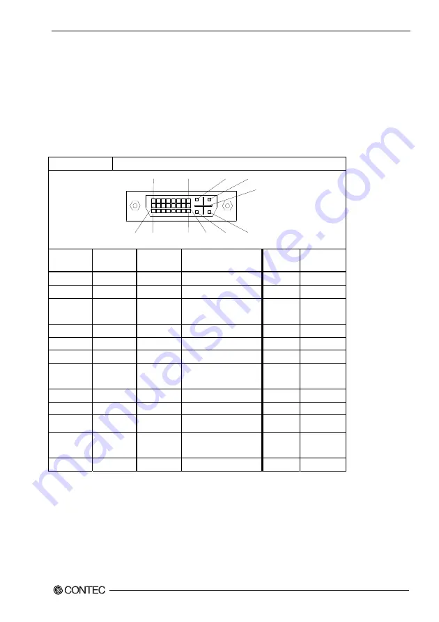 Contec SPI-8451-LLVA Скачать руководство пользователя страница 34