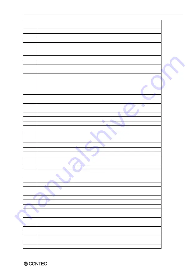 Contec SPI-8451-LLVA User Manual Download Page 120