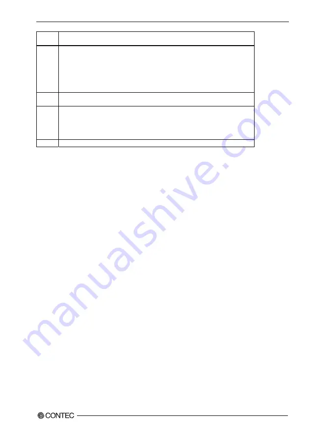 Contec SPI-8451-LLVA User Manual Download Page 122