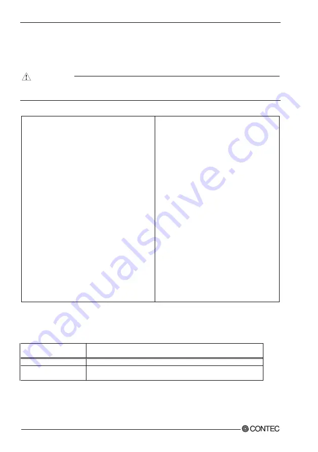 Contec VPC-1600 User Manual Download Page 53