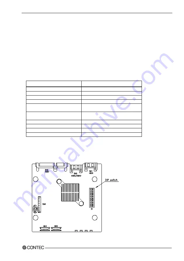 Contec VPC-1600 User Manual Download Page 98