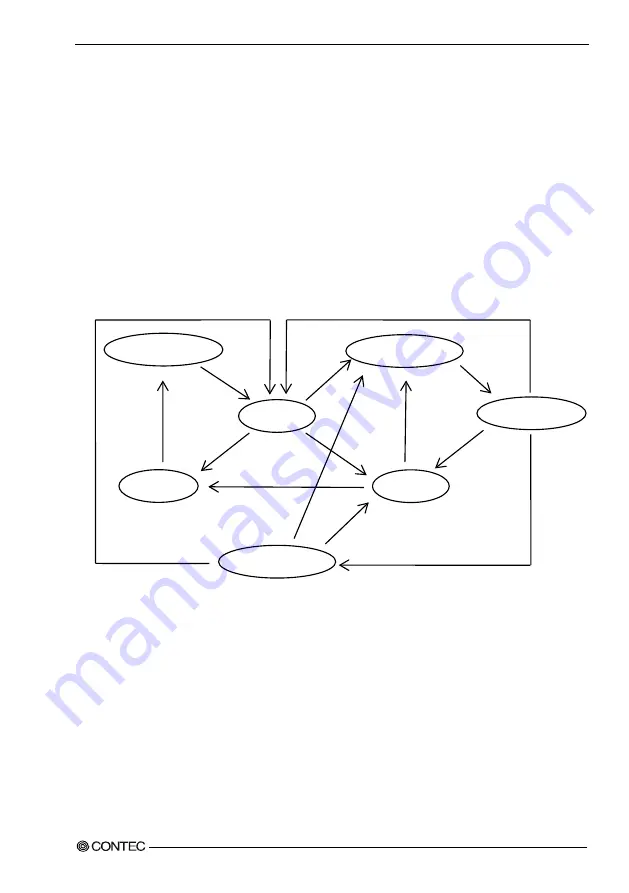 Contec VPC-3000 User Manual Download Page 112