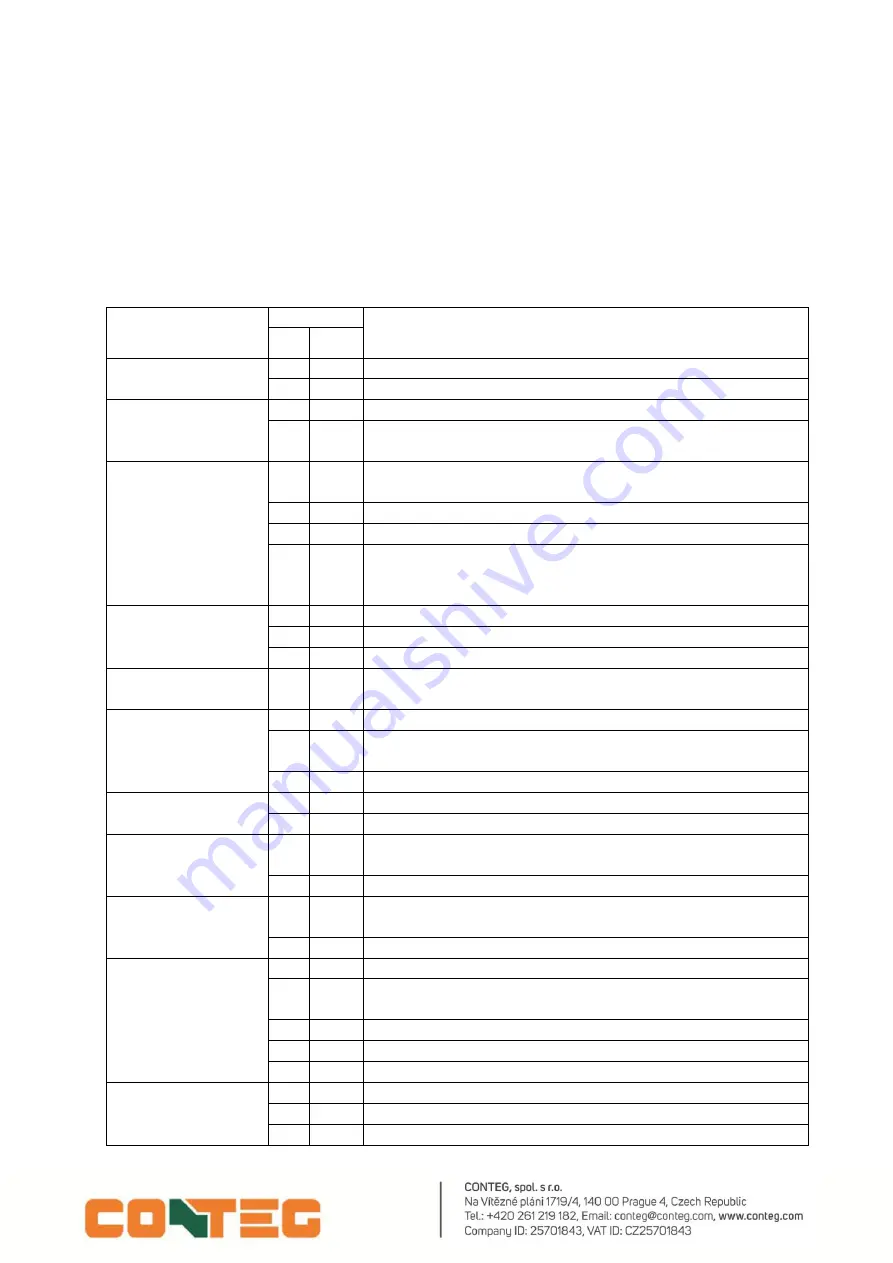 Conteg LES-RACK-M1 Assembly And Service Manual Download Page 12