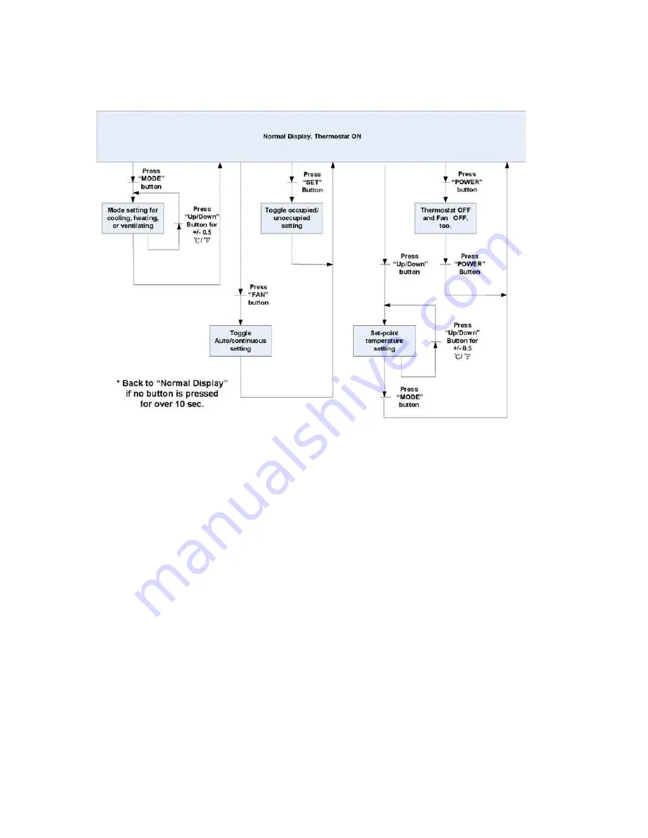 Contemporary Controls BASstat BAST-221C-BW2 Скачать руководство пользователя страница 16