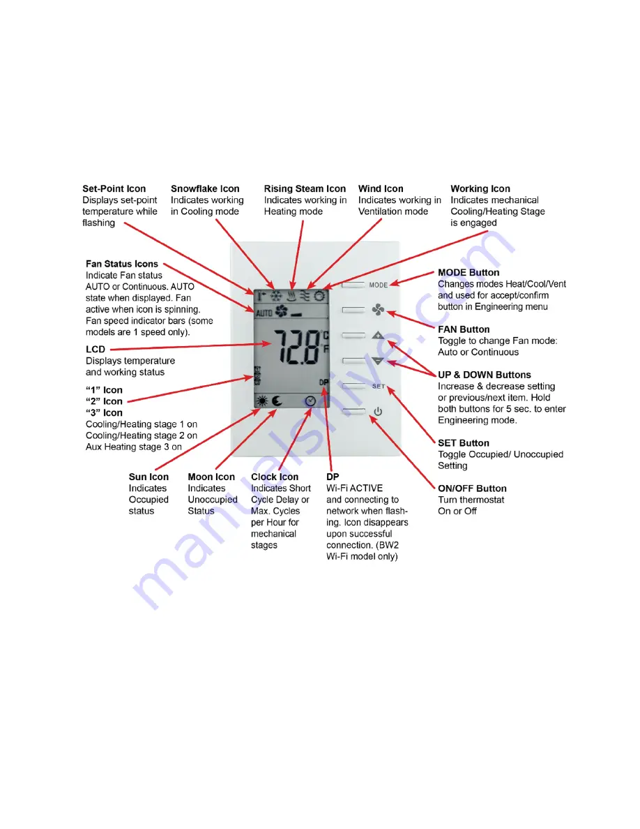 Contemporary Controls BASstat BAST-321HP-BW2 Скачать руководство пользователя страница 6