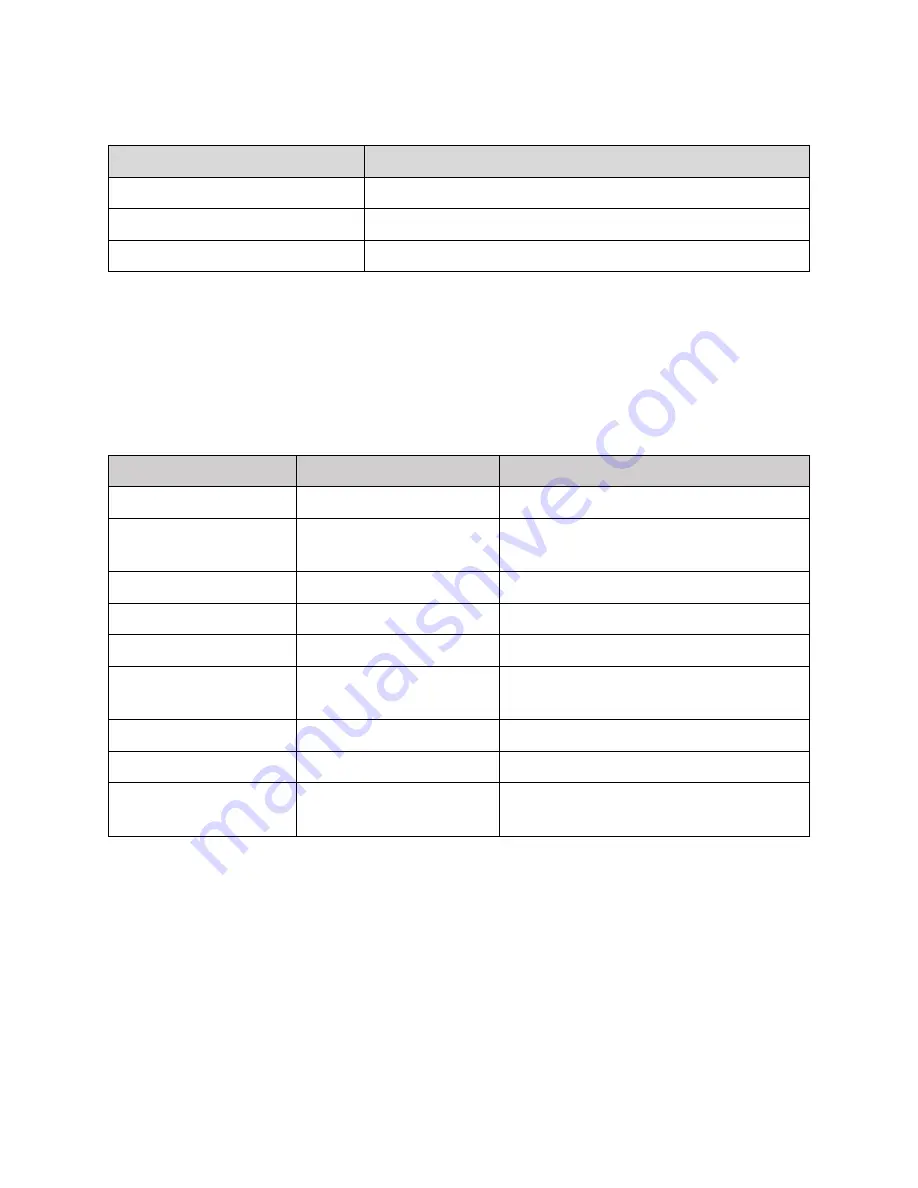 Contemporary Controls BASstat BAST-421C-B2 User Manual Download Page 8