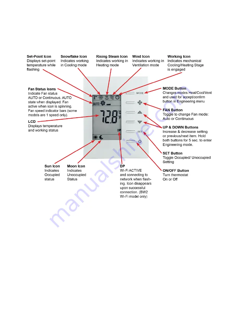 Contemporary Controls BASstat BAST-421C-BW2 User Manual Download Page 6