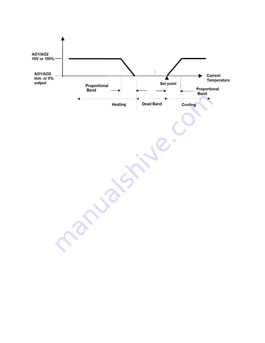 Contemporary Controls BASstat BAST-421C-BW2 Скачать руководство пользователя страница 16