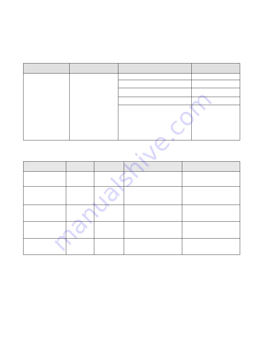 Contemporary Controls BASstat BAST-421C-BW2 User Manual Download Page 29