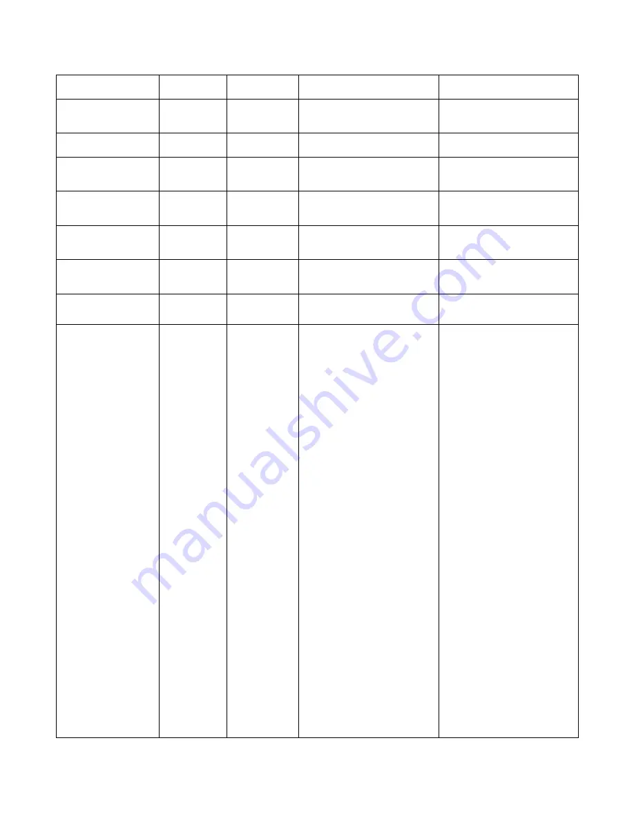 Contemporary Controls BASstat BAST-421C-BW2 User Manual Download Page 31