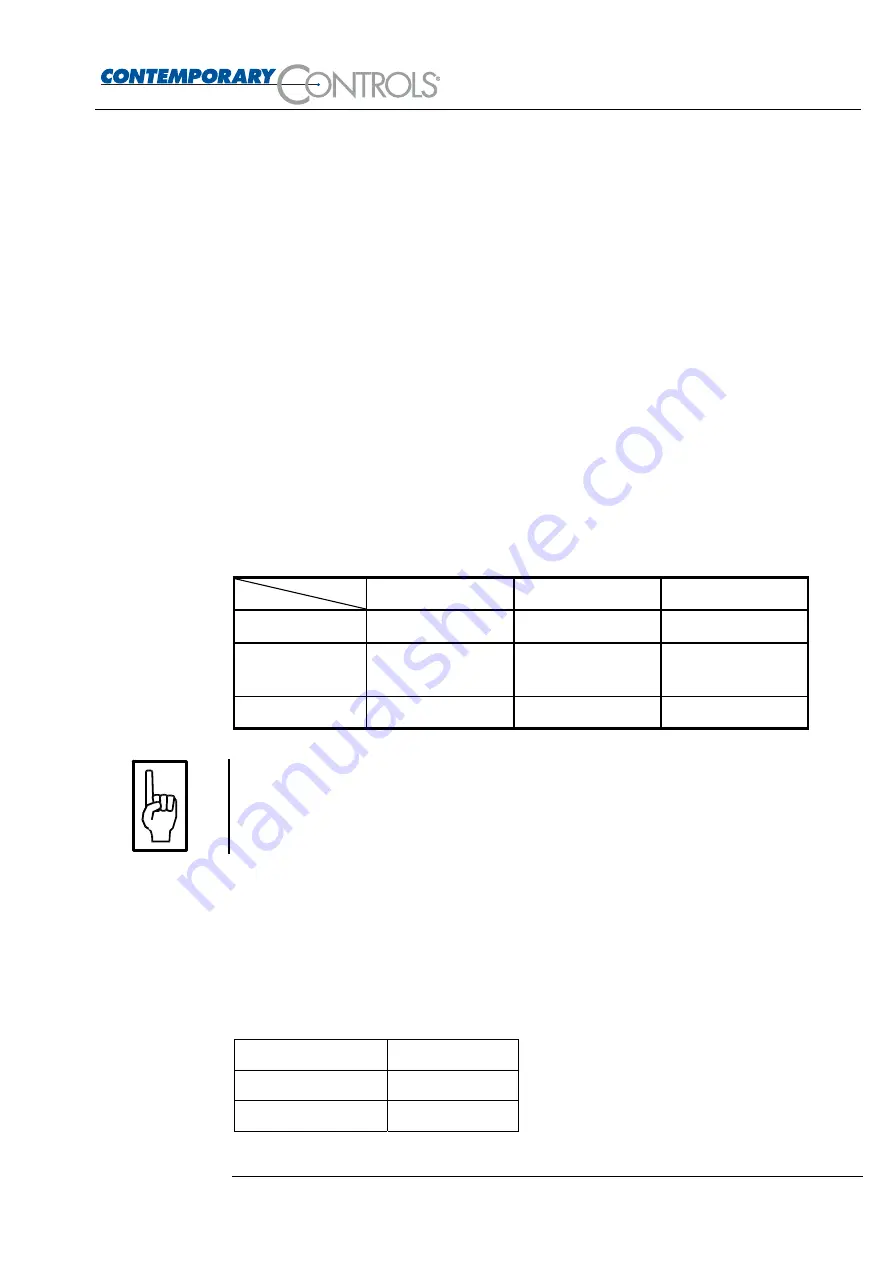 Contemporary Controls CTRLink EIAR-10T User Manual Download Page 21