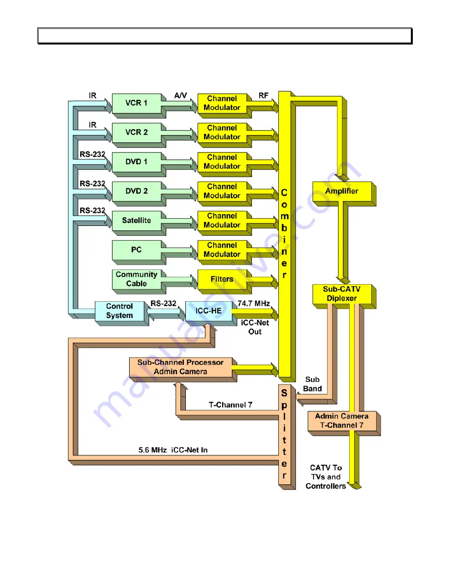 Contemporary Research ICC1-IR Product Manual Download Page 20