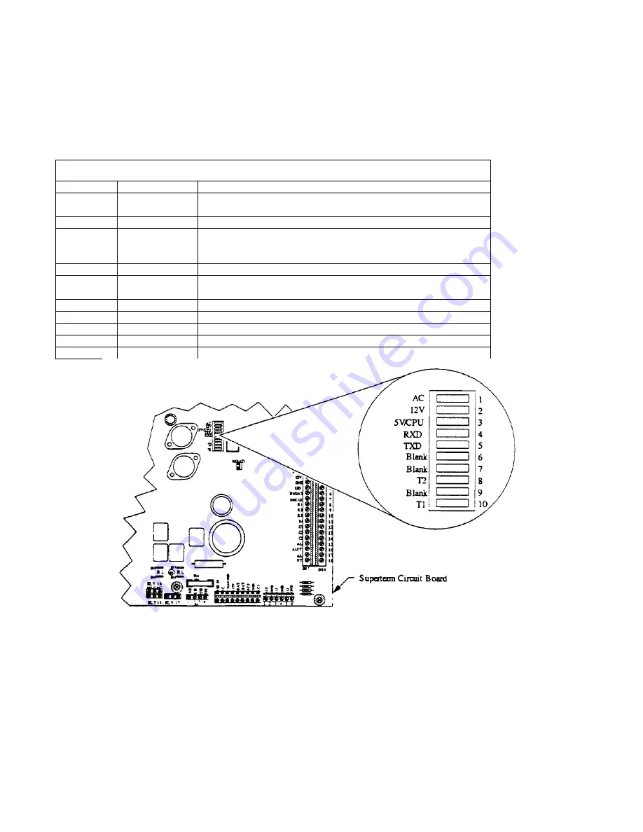 Continental Access SUPERTERM CIC1800 Installation And Service Manual Download Page 80