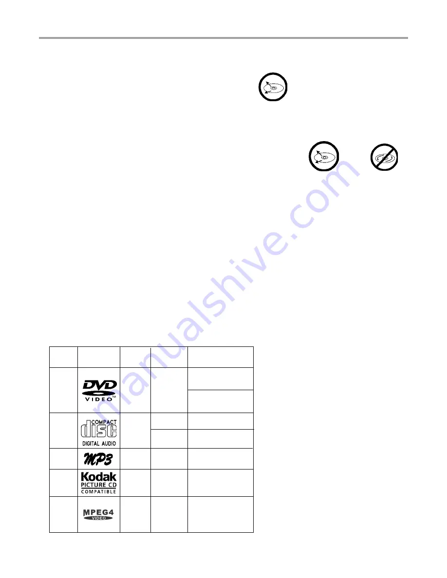 Continental Electric CEDVD95245 Instruction Manual Download Page 6